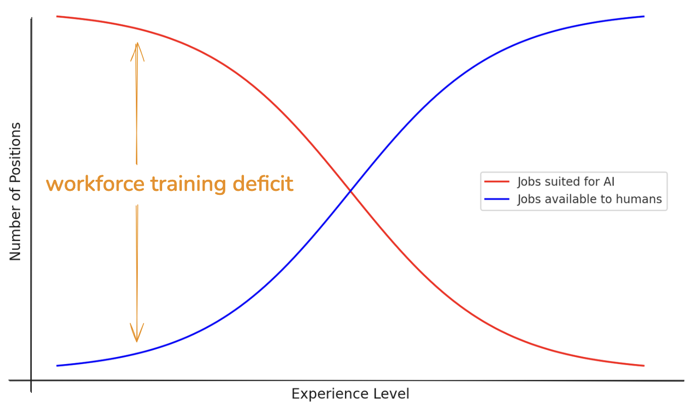 workforce training deficit