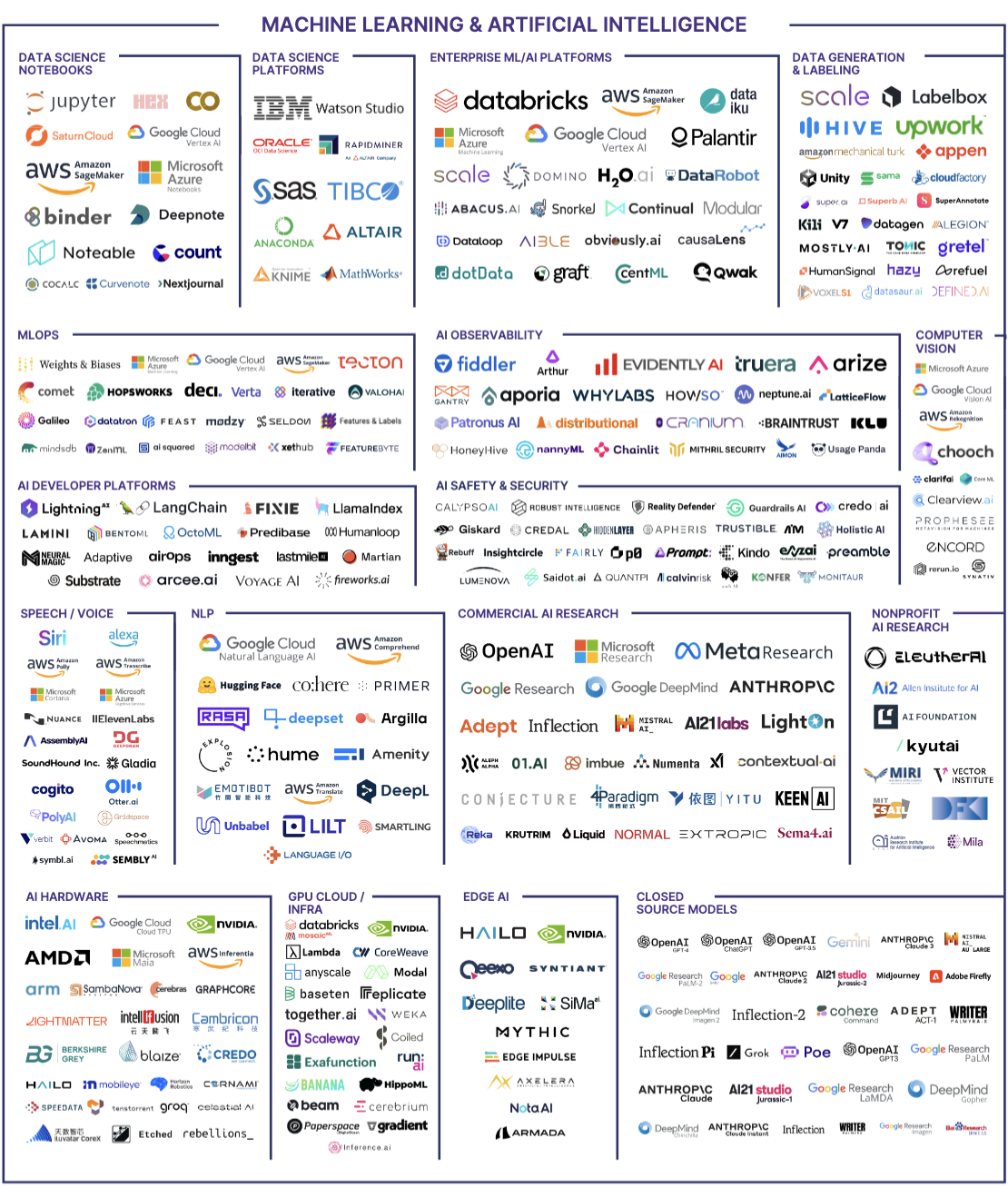 2024 MAD ML/AI companies