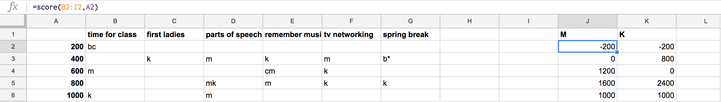 Scoring Jeopardy! in Google Sheets